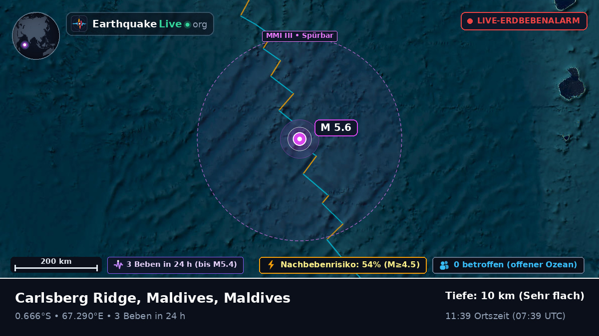 Indischer Ozean (Maldives)