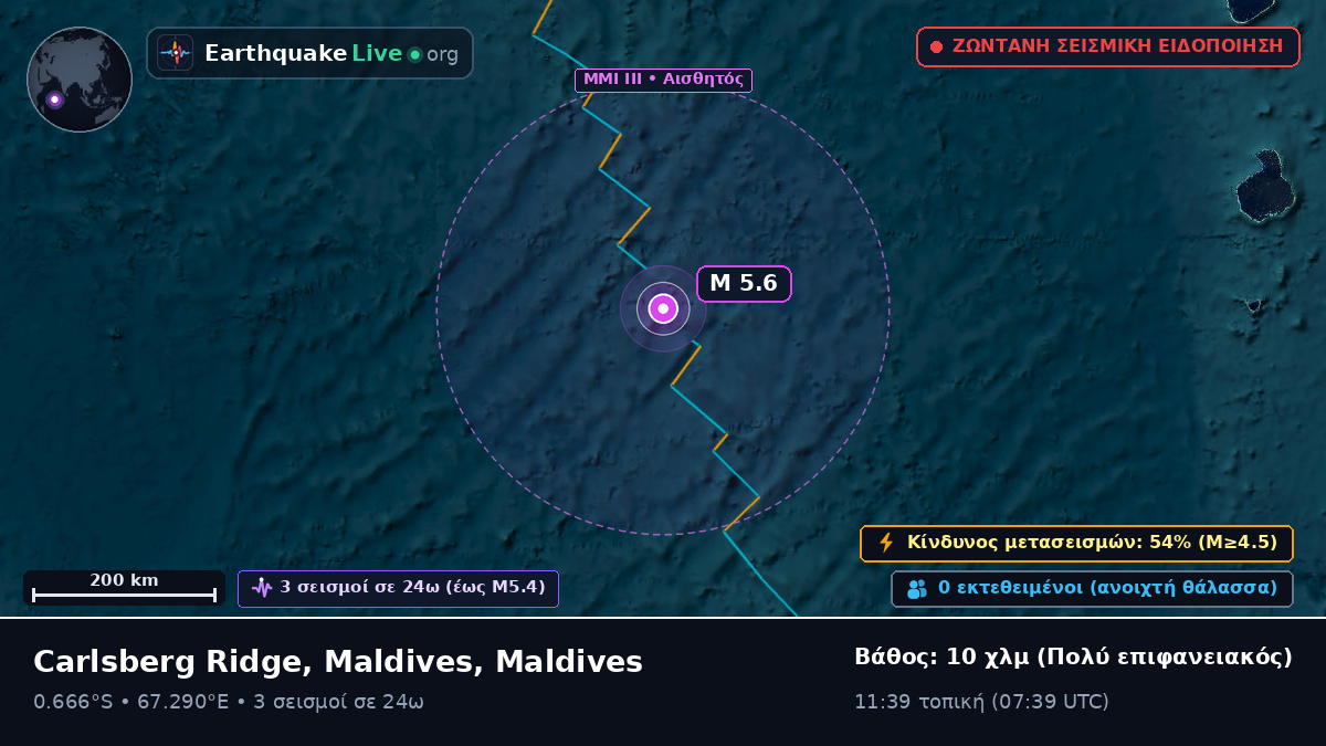 Ινδικός Ωκεανός (Maldives)