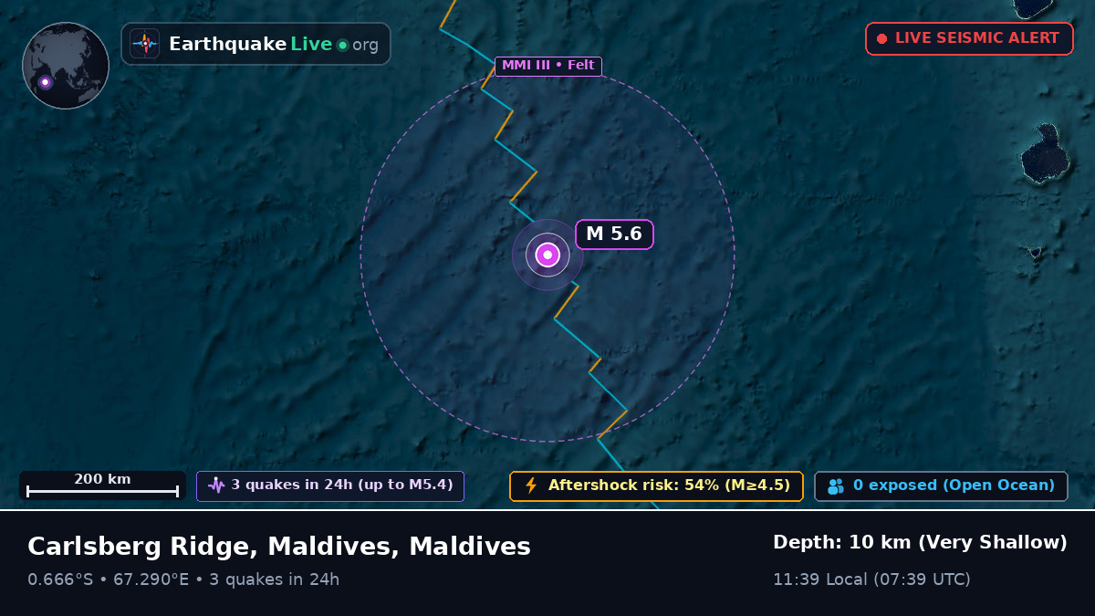 Indian Ocean (Maldives)