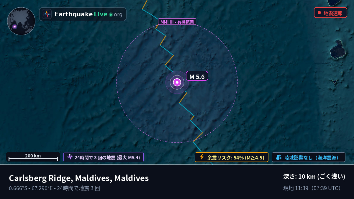 インド洋 (Maldives)