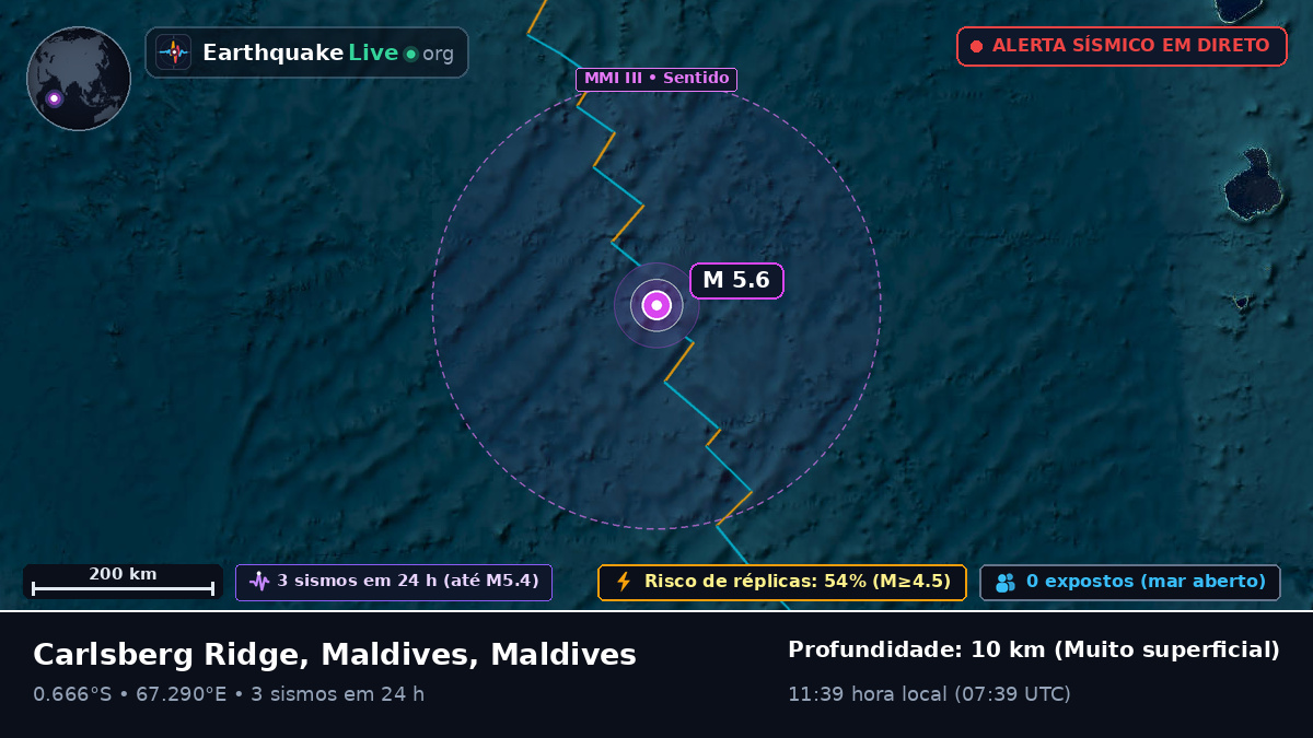 Oceano Índico (Maldives)