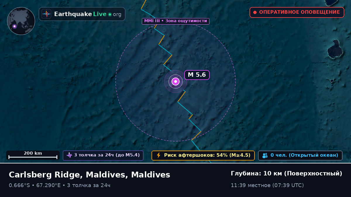 Индийский океан (Maldives)