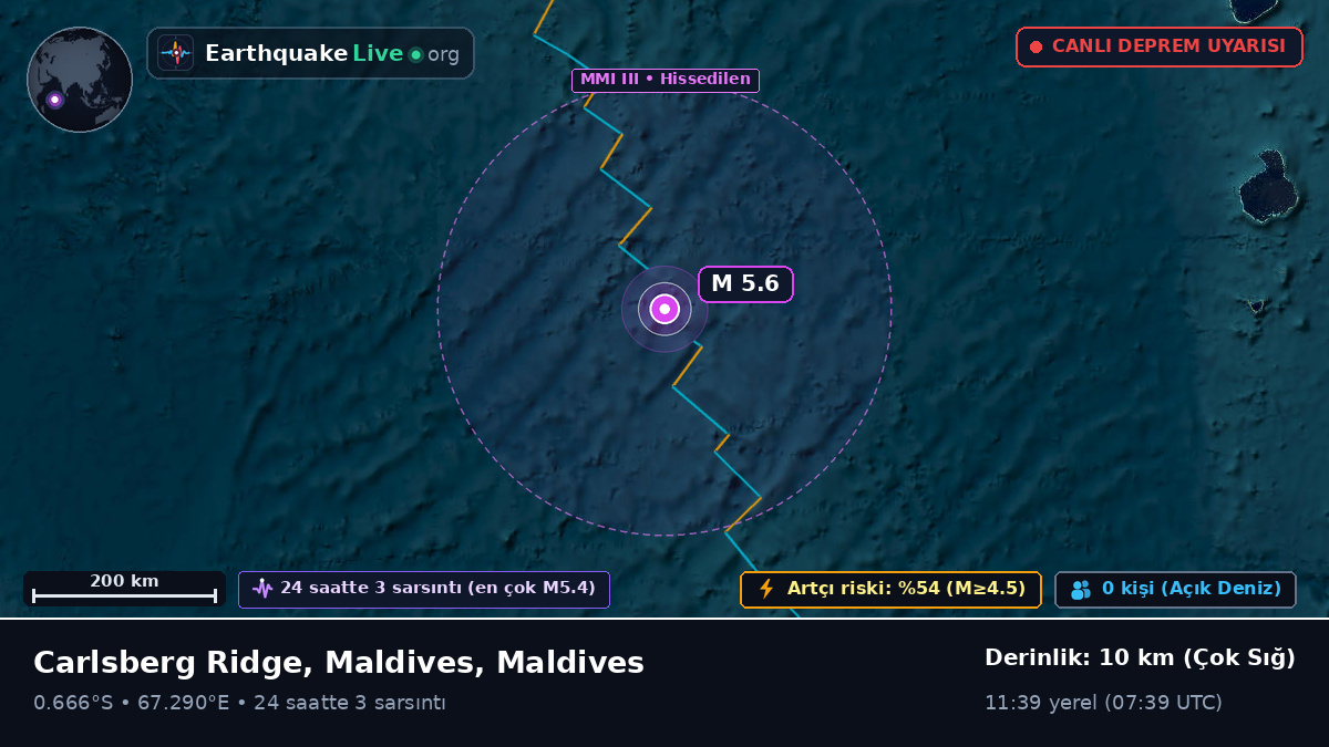 Hint Okyanusu (Maldives)