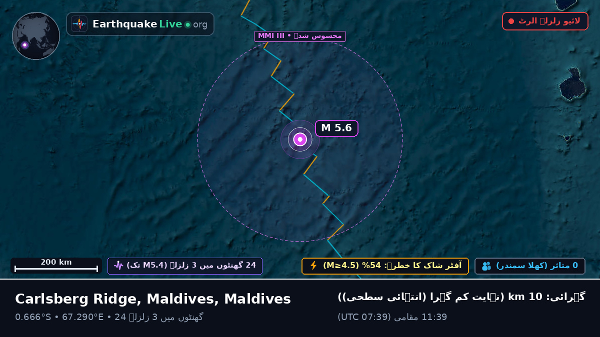 بحر ہند (Maldives)