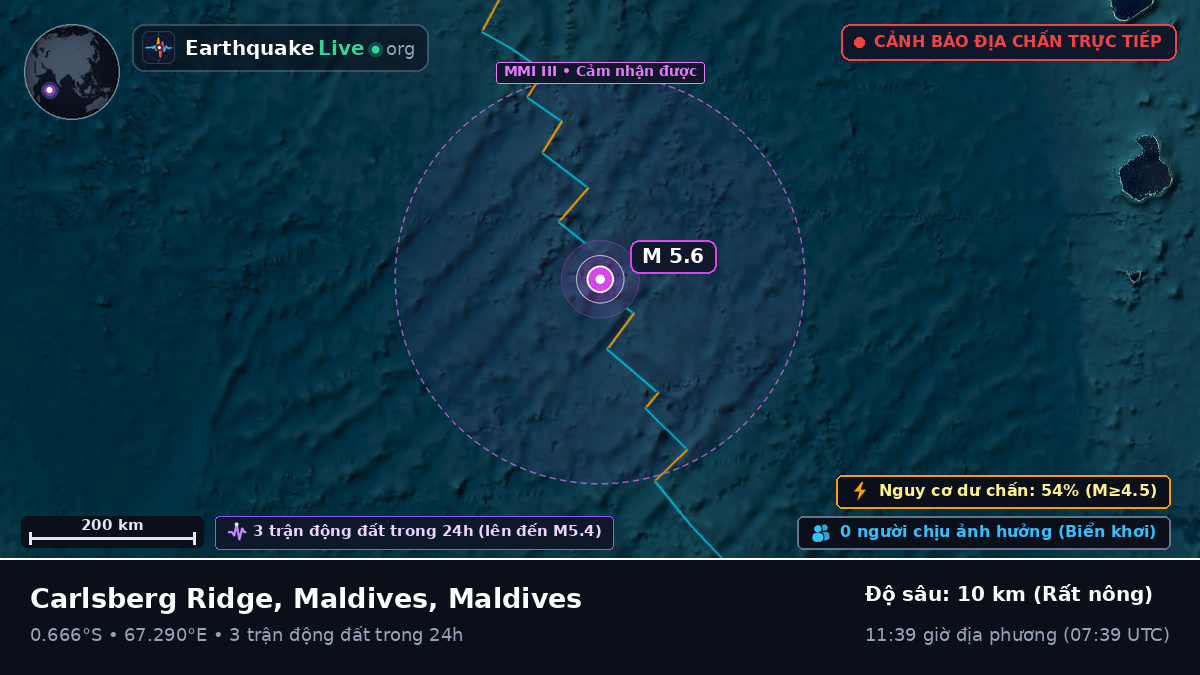 Ấn Độ Dương (Maldives)