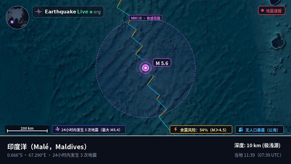 印度洋 (Maldives)