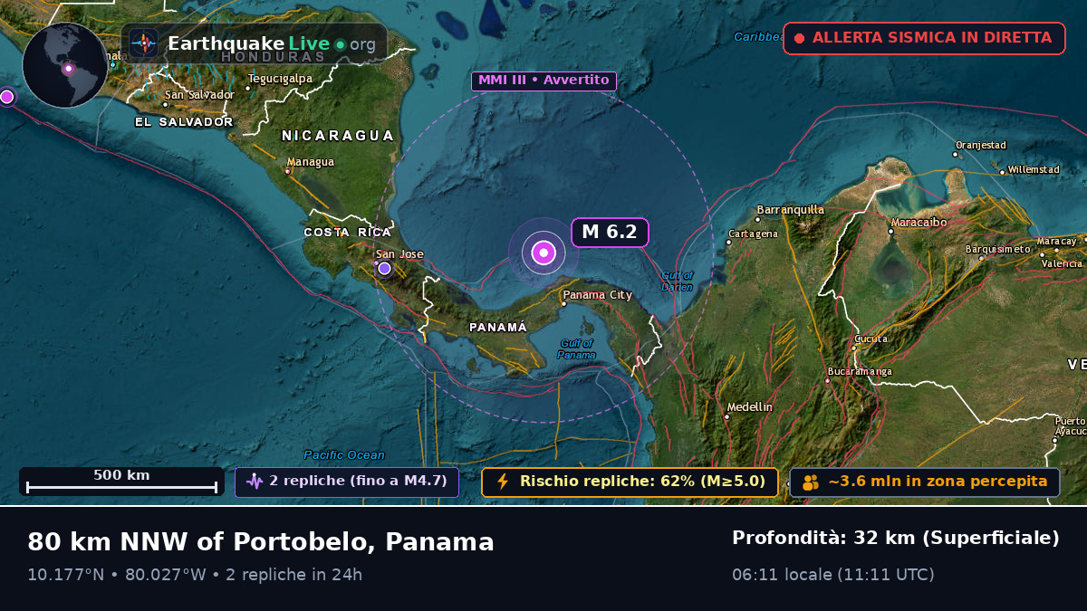 Mar dei Caraibi (Panama)