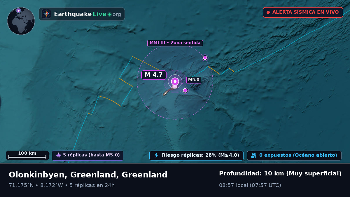Océano Ártico (Greenland)
