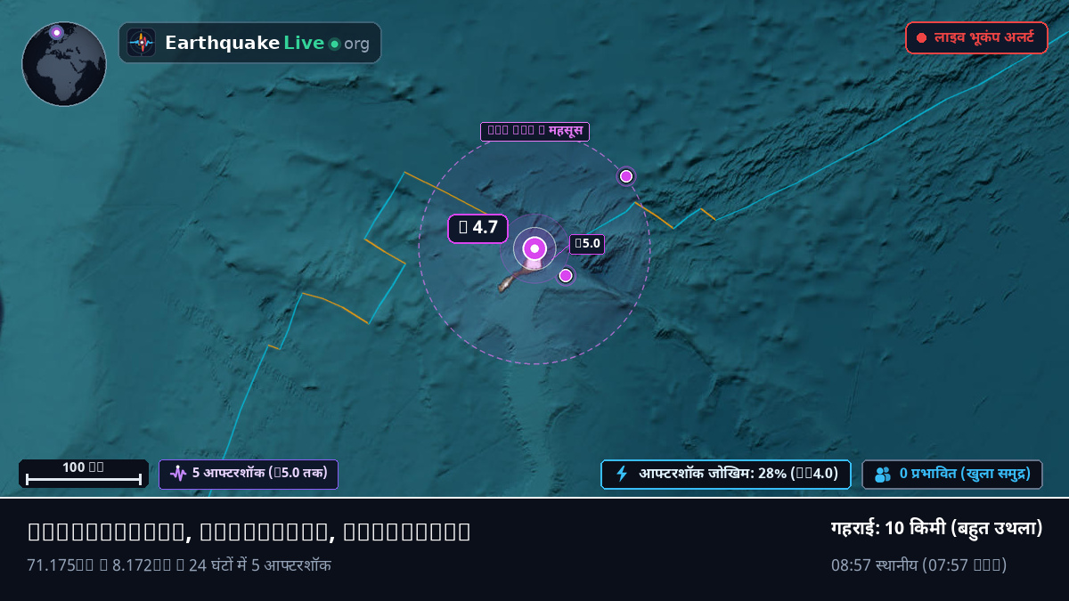 आर्कटिक महासागर (Greenland)