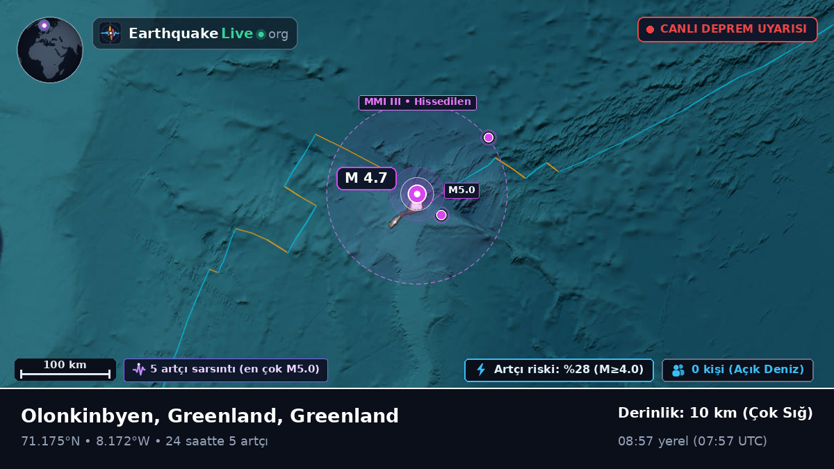 Kuzey Buz Denizi (Greenland)
