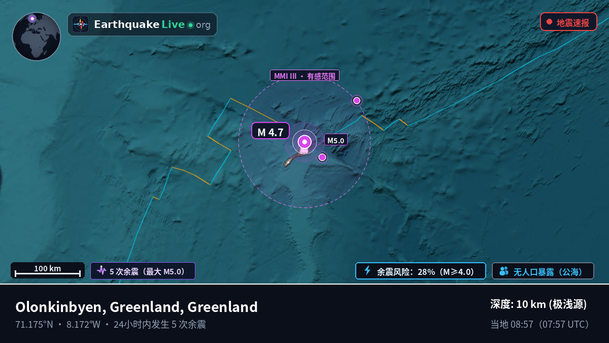 北冰洋 (Greenland)