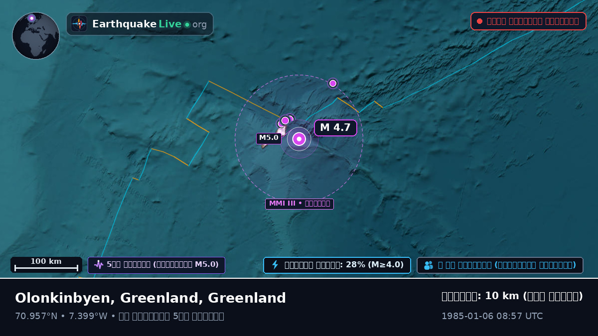 উত্তর মহাসাগর (Greenland)
