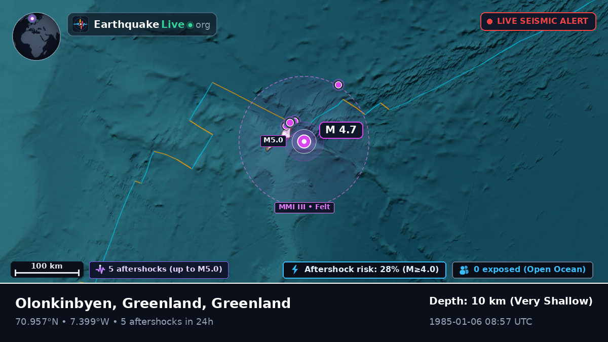 Arctic Ocean (Greenland)