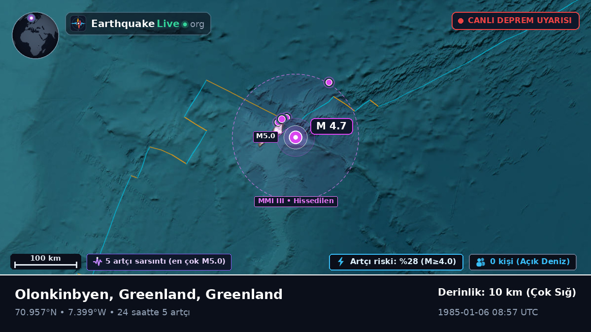 Kuzey Buz Denizi (Greenland)