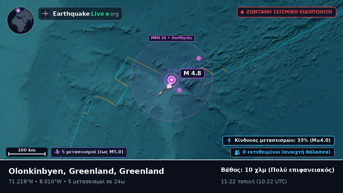 Αρκτικός Ωκεανός (Greenland)
