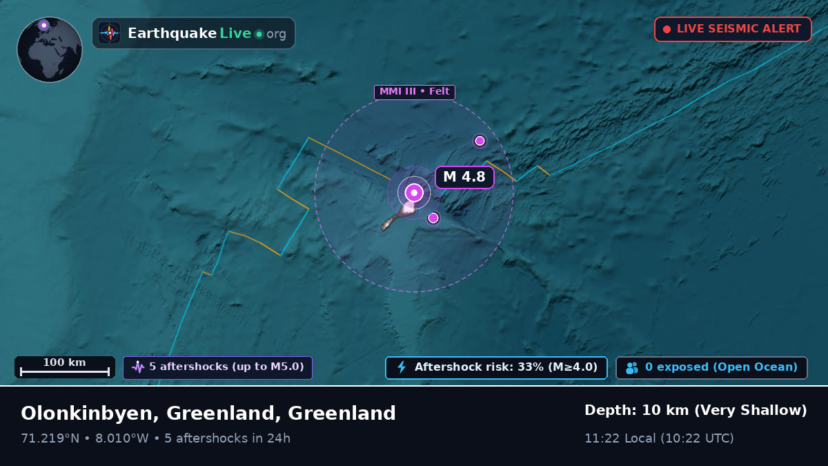 Arctic Ocean (Greenland)