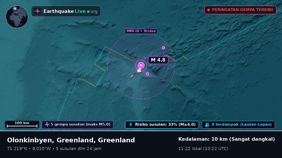 Samudra Arktik (Greenland)