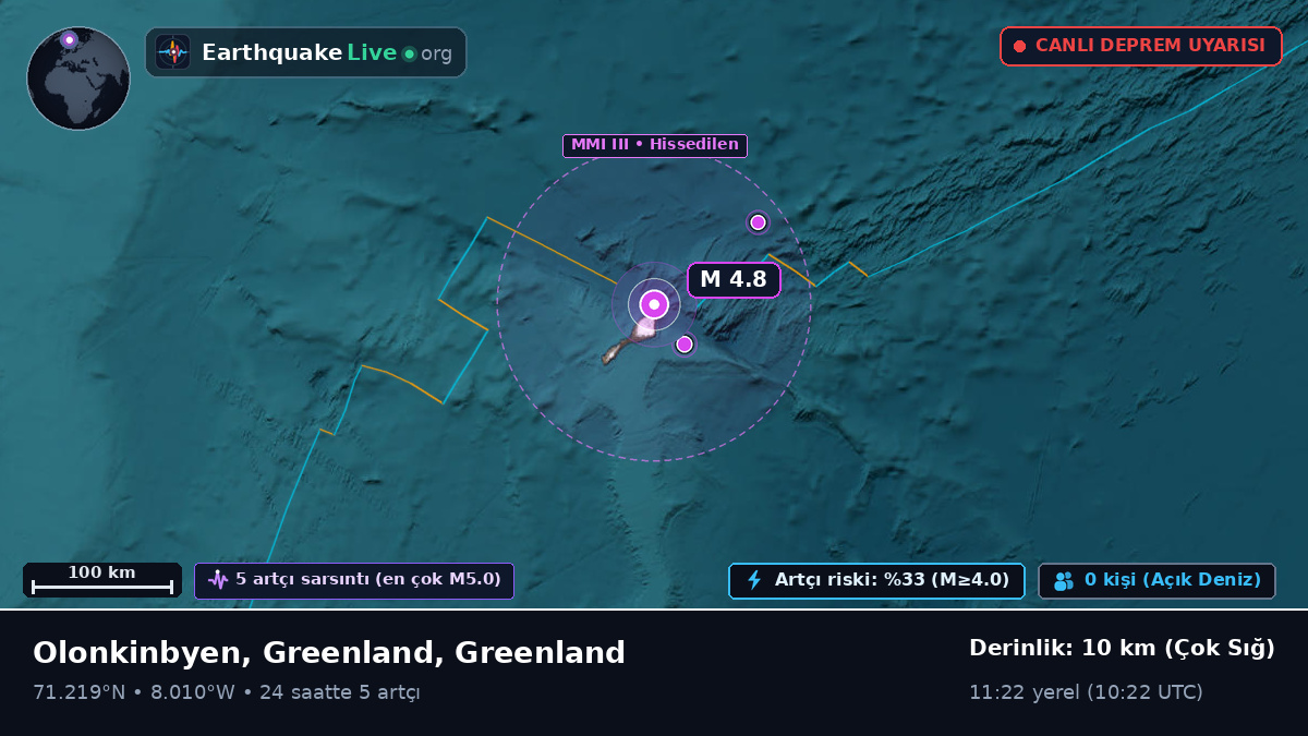 Kuzey Buz Denizi (Greenland)