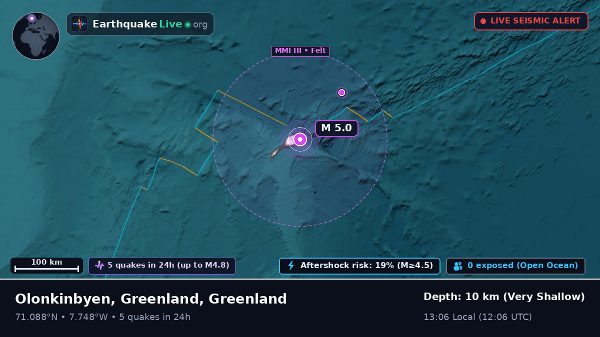 Arctic Ocean (Greenland)