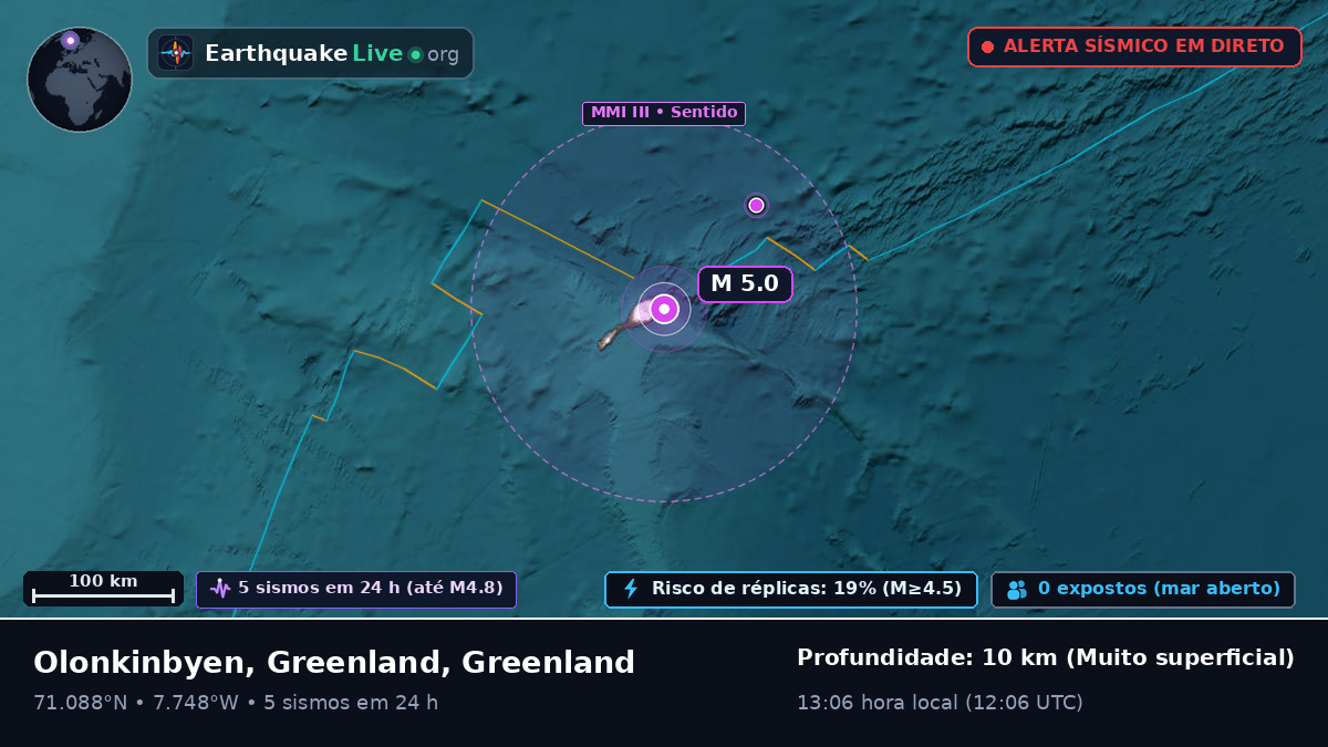 Oceano Ártico (Greenland)