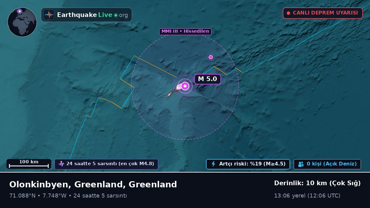 Kuzey Buz Denizi (Greenland)