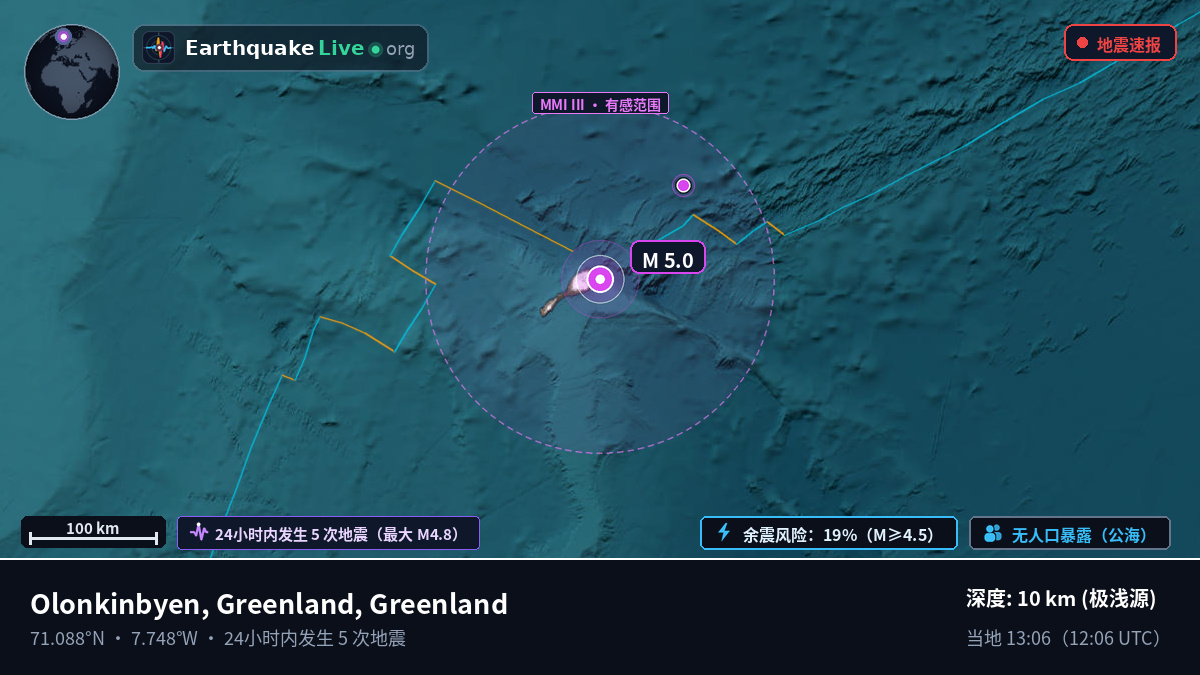 北冰洋 (Greenland)