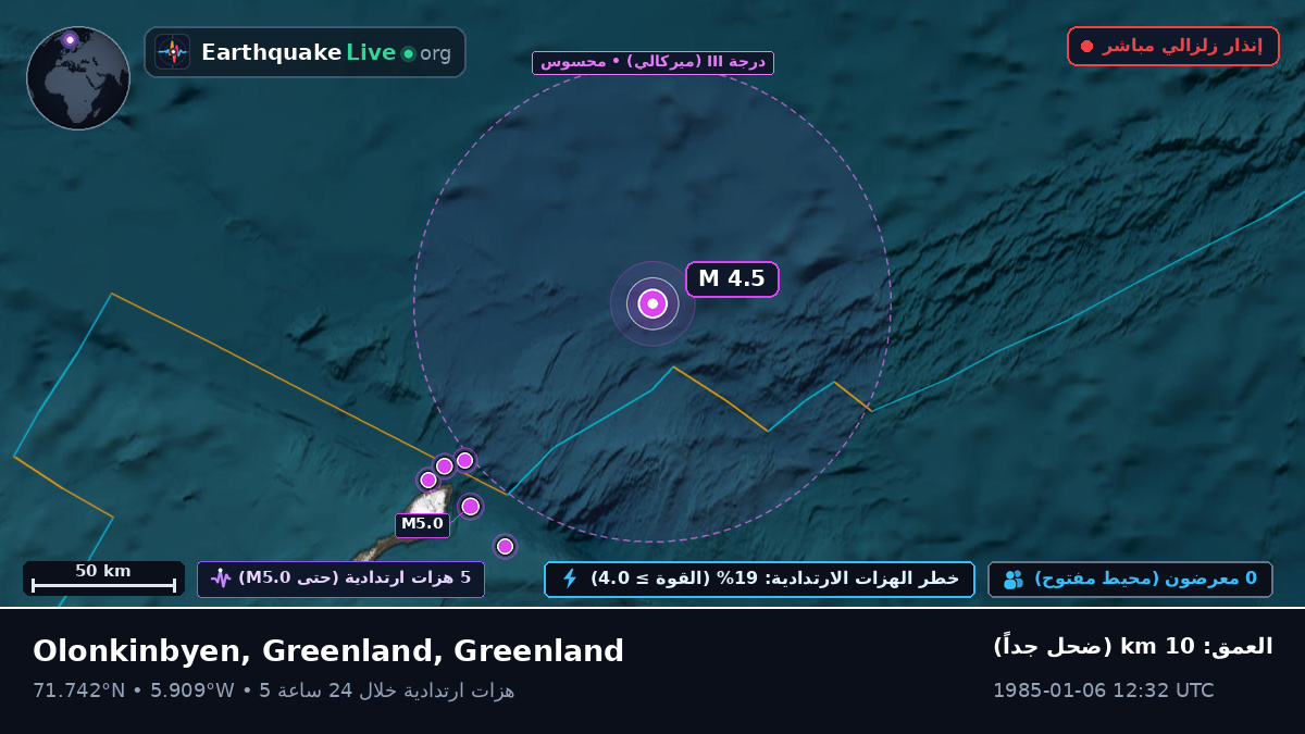 المحيط المتجمد الشمالي (Greenland)