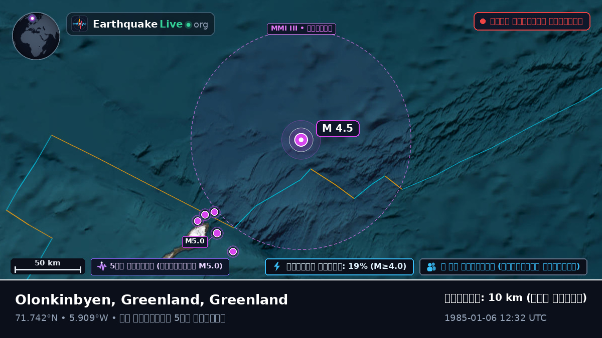 উত্তর মহাসাগর (Greenland)