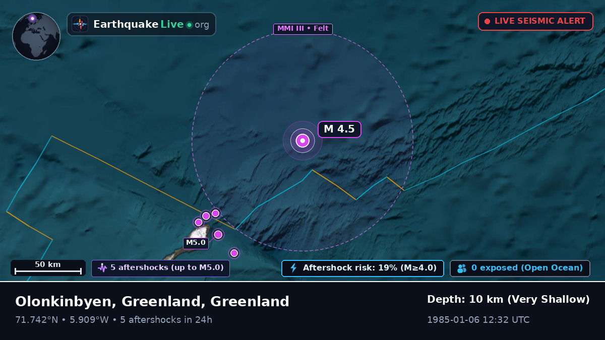 Arctic Ocean (Greenland)