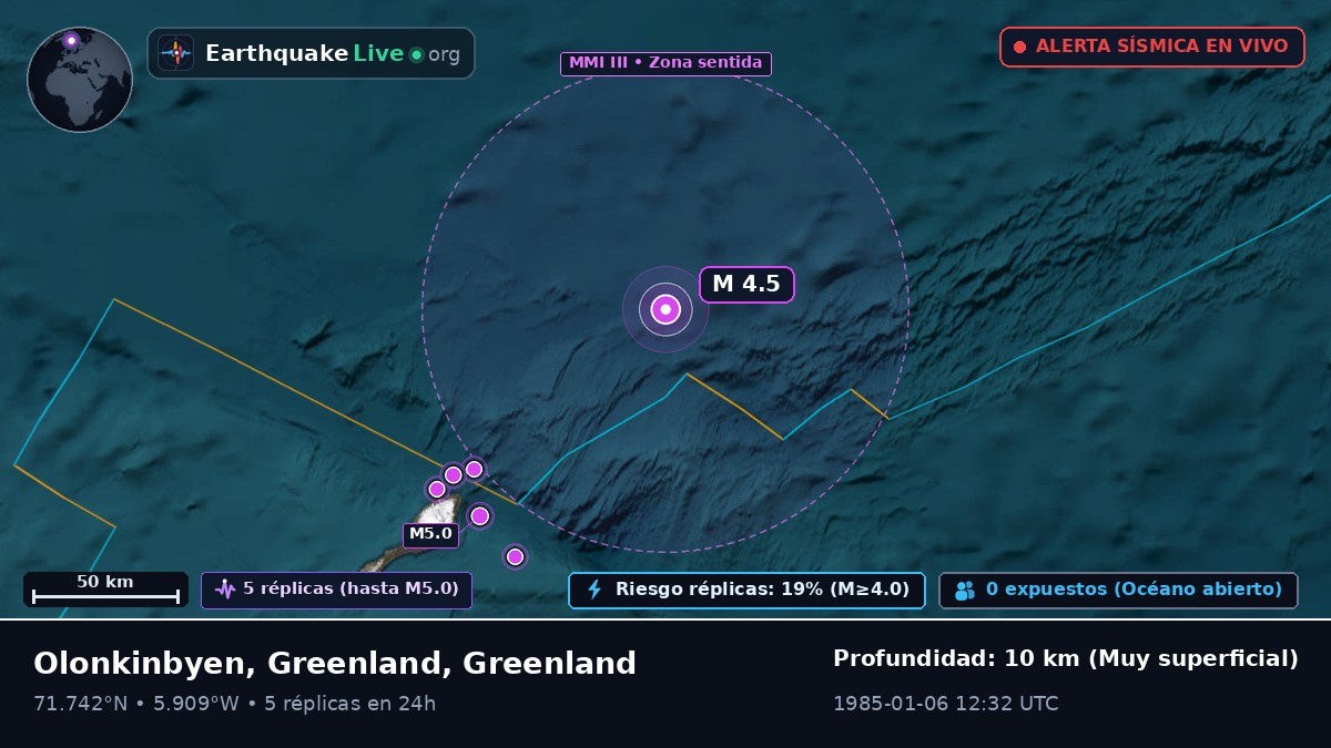Océano Ártico (Greenland)