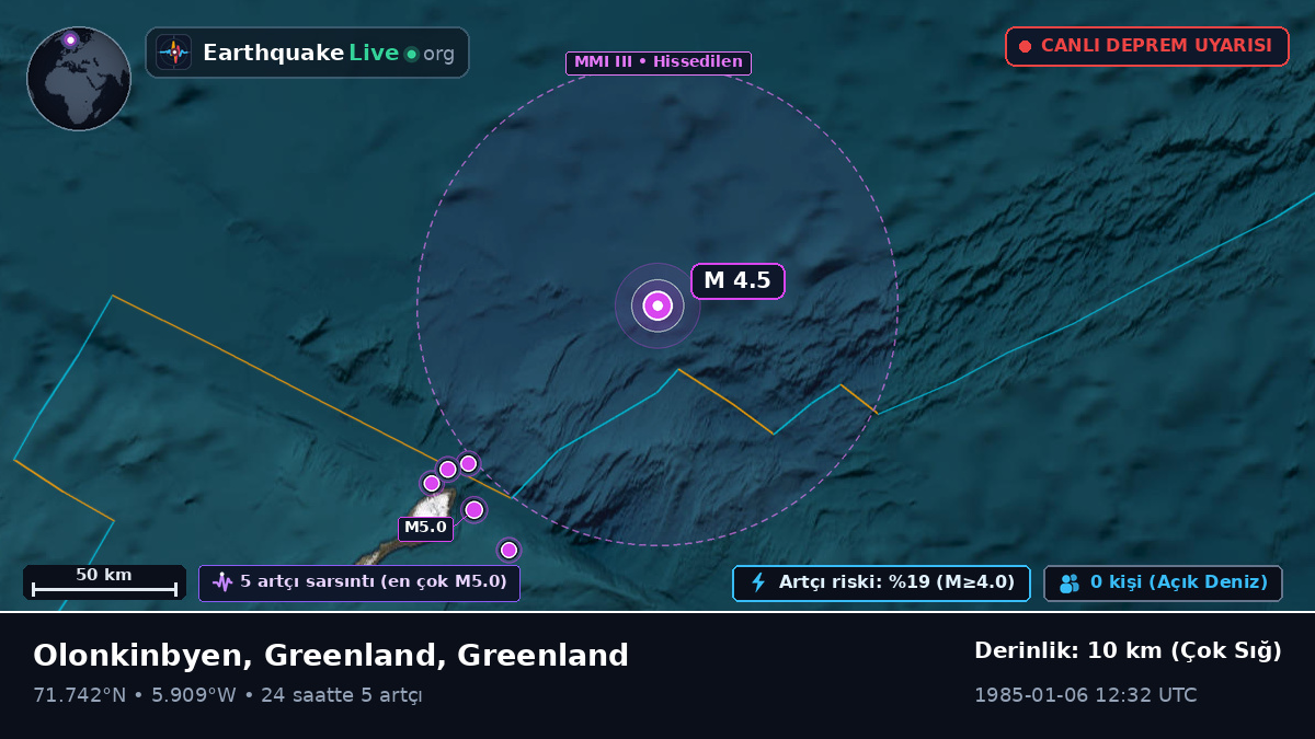 Kuzey Buz Denizi (Greenland)