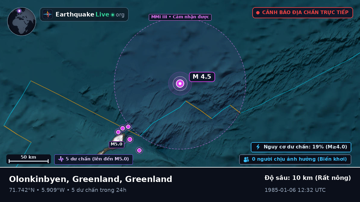 Bắc Băng Dương (Greenland)