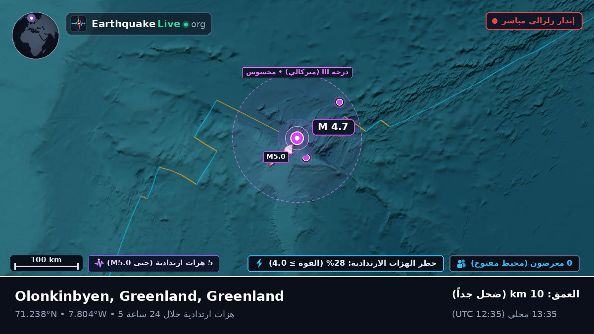 المحيط المتجمد الشمالي (Greenland)