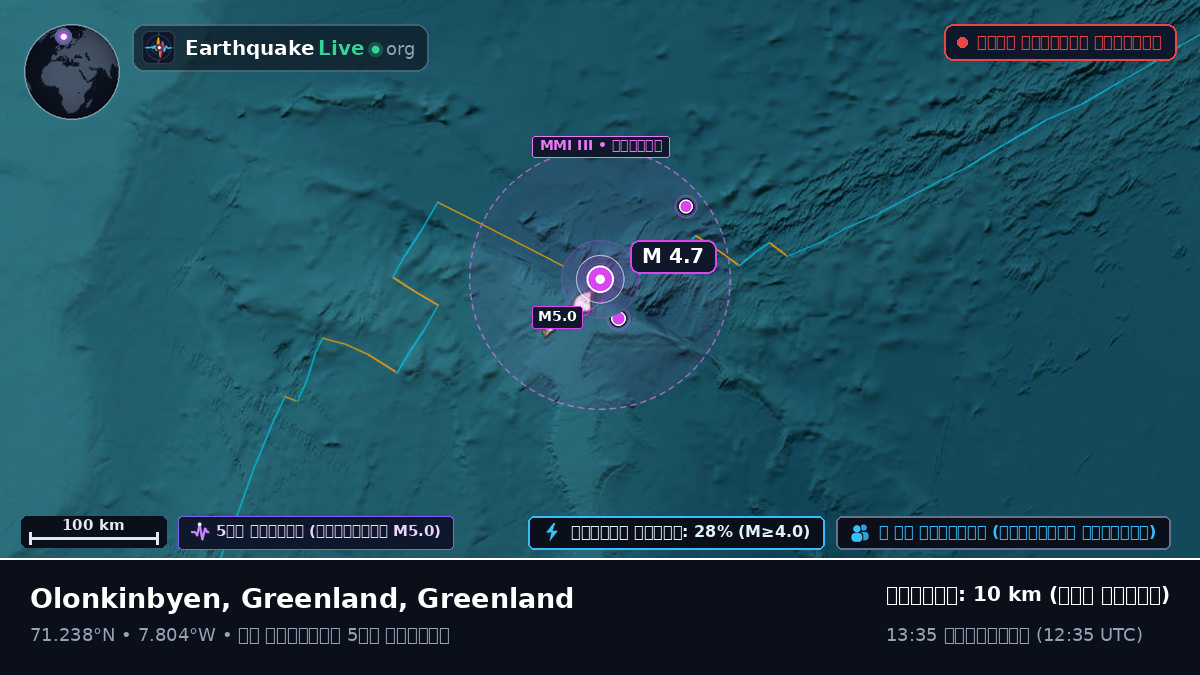 উত্তর মহাসাগর (Greenland)