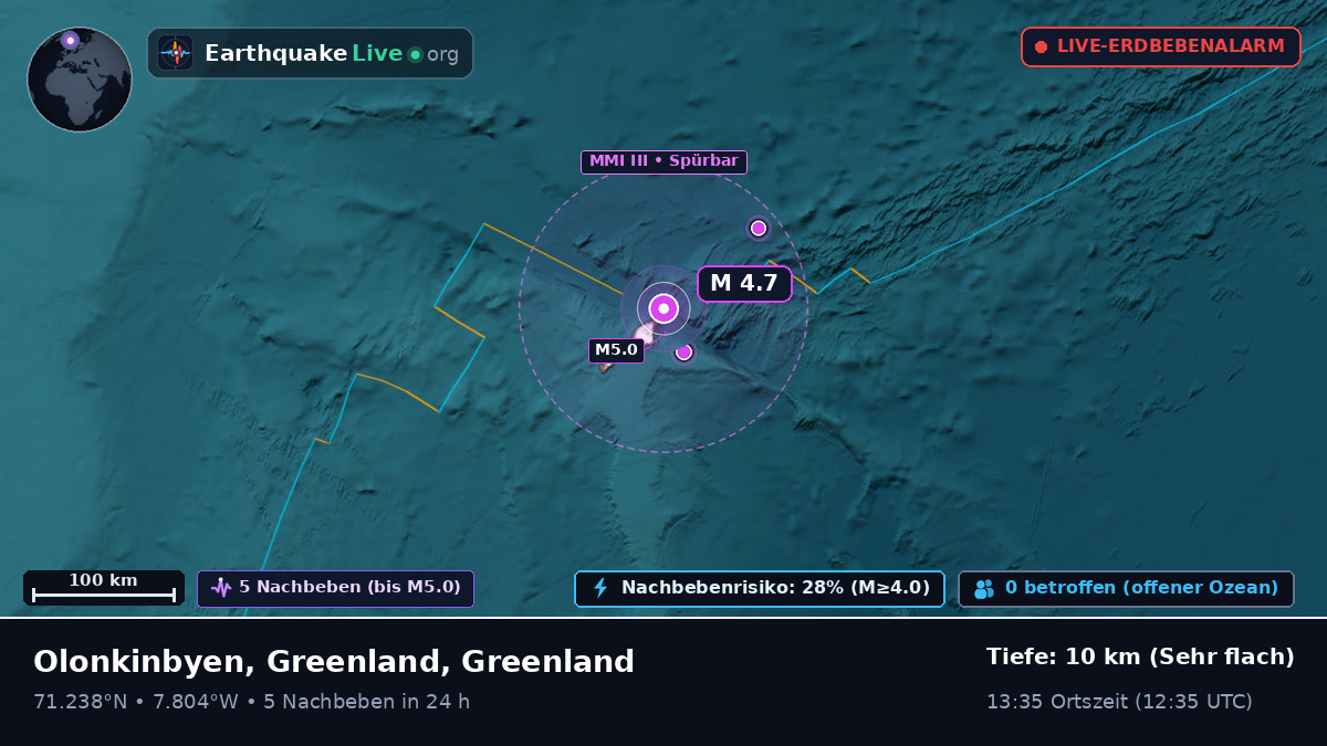 Arktischer Ozean (Greenland)