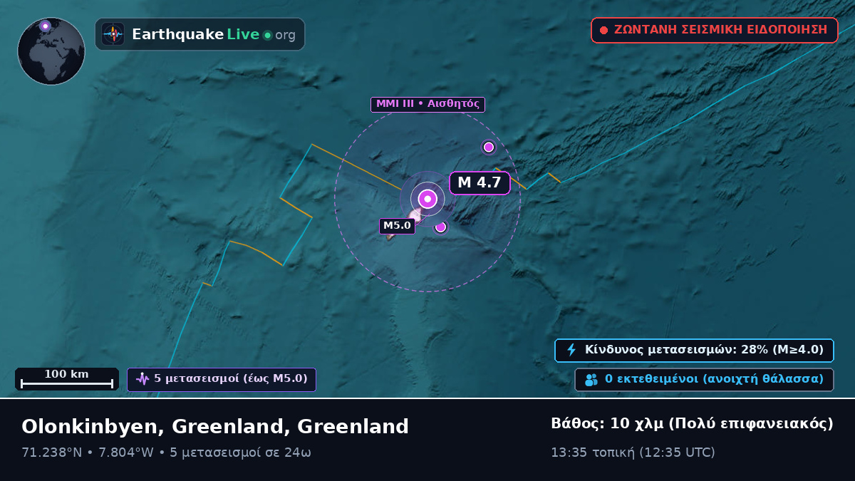 Αρκτικός Ωκεανός (Greenland)