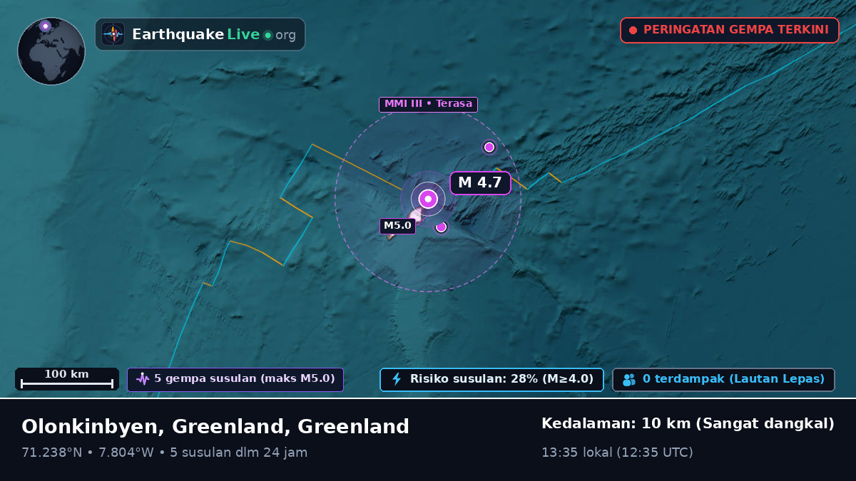 Samudra Arktik (Greenland)