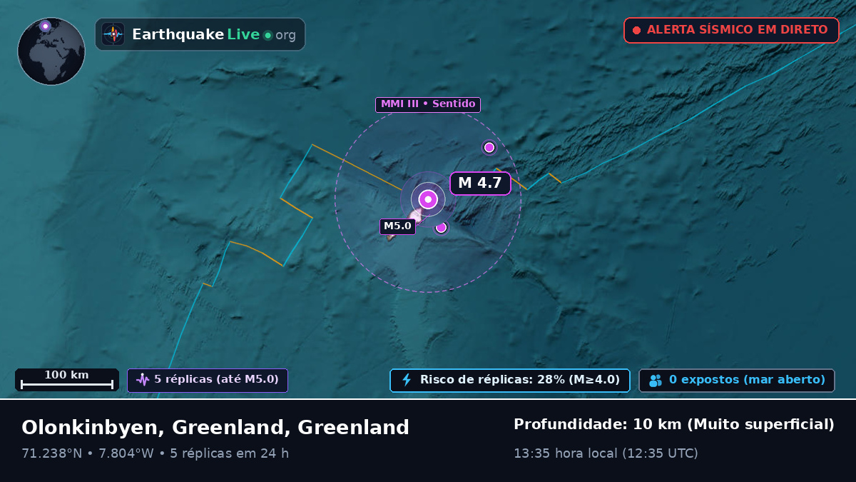 Oceano Ártico (Greenland)