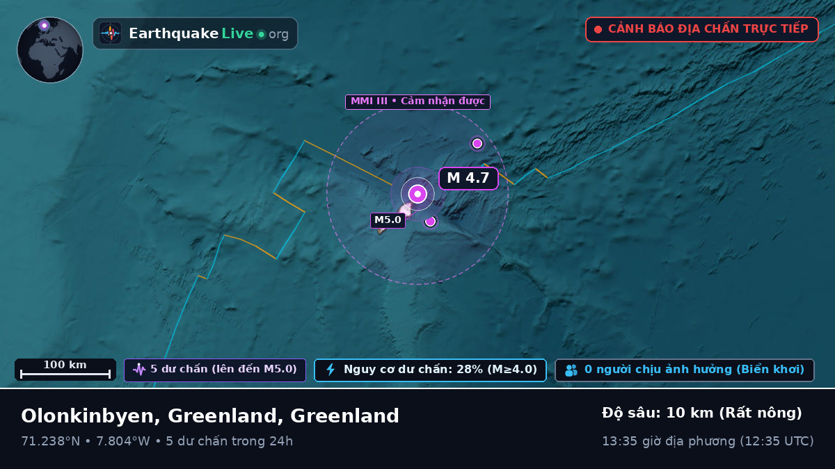Bắc Băng Dương (Greenland)