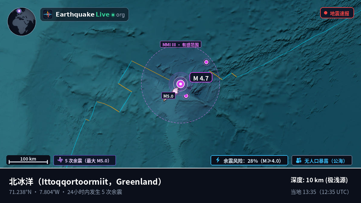 北冰洋 (Greenland)