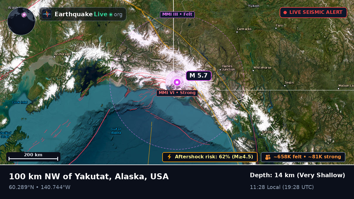 Alaska, USA