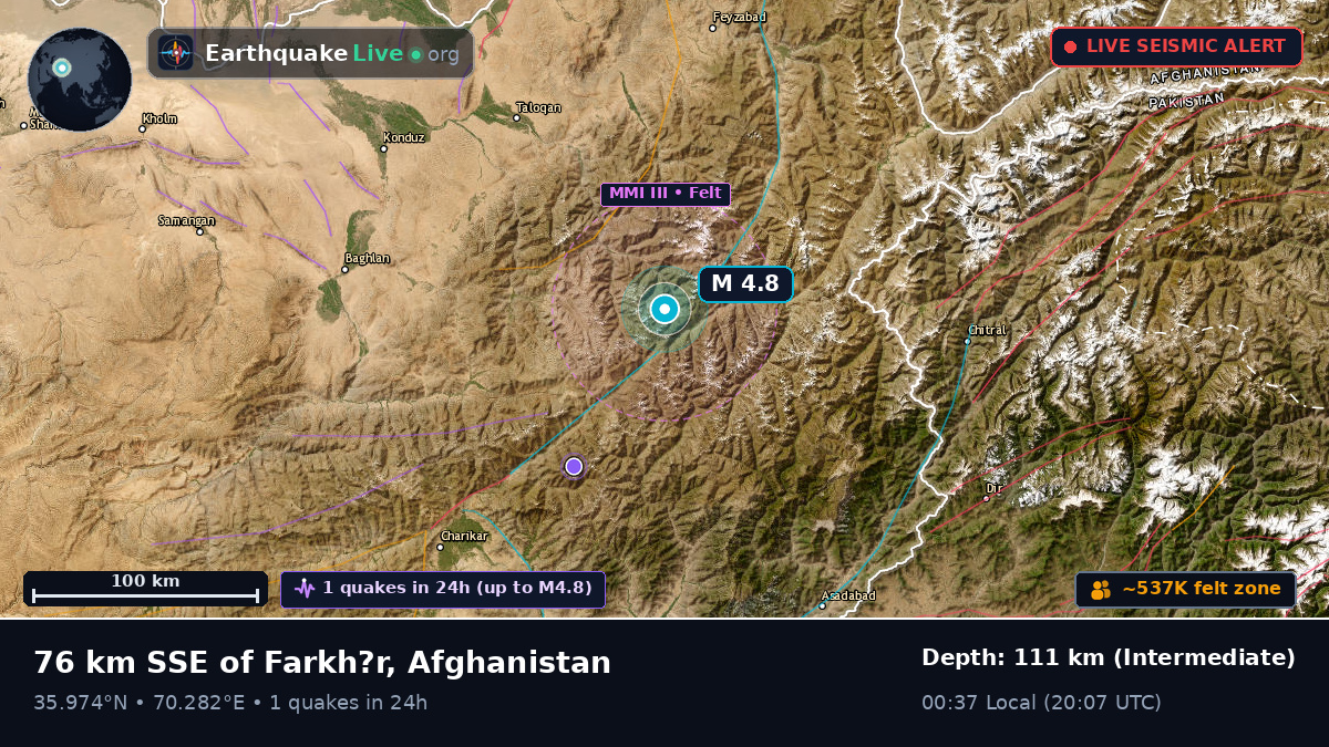 Takhar, Afghanistan