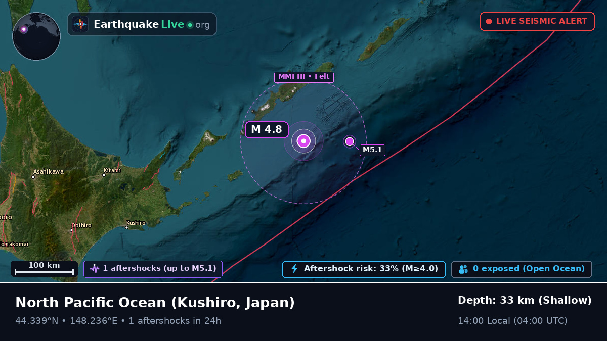 North Pacific Ocean (Japan)