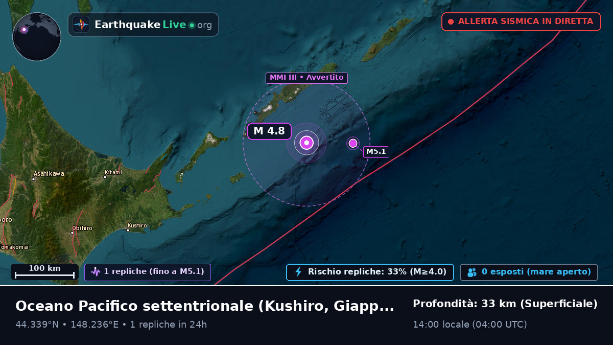 Oceano Pacifico settentrionale (Giappone)