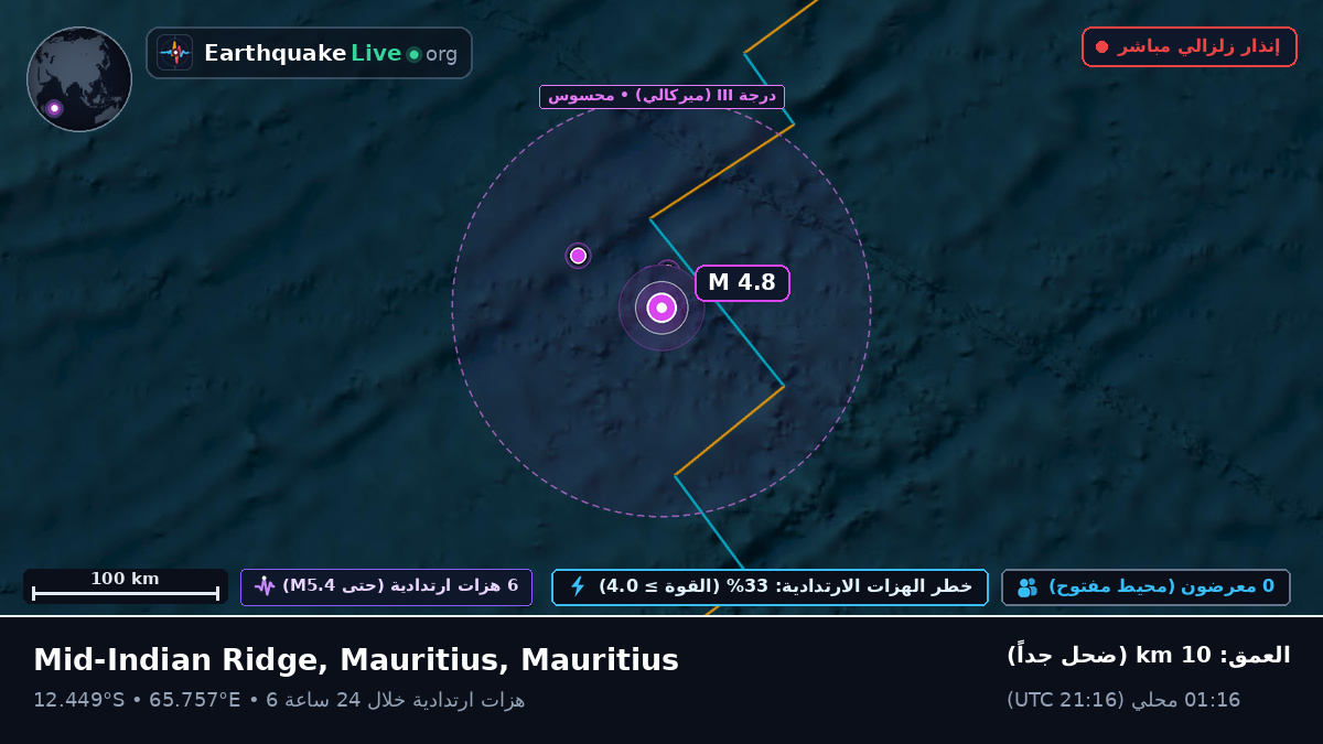 المحيط الهندي (Mauritius)
