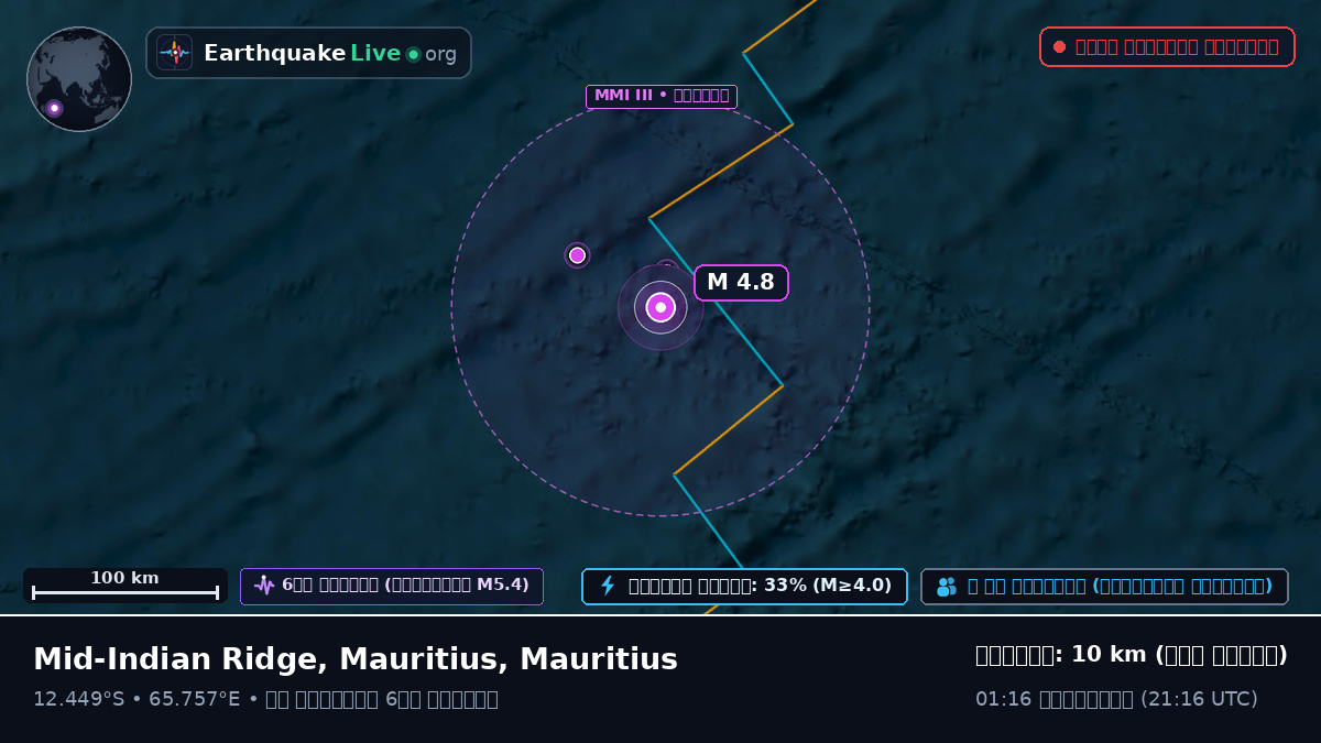 ভারত মহাসাগর (Mauritius)