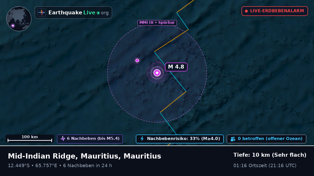 Indischer Ozean (Mauritius)