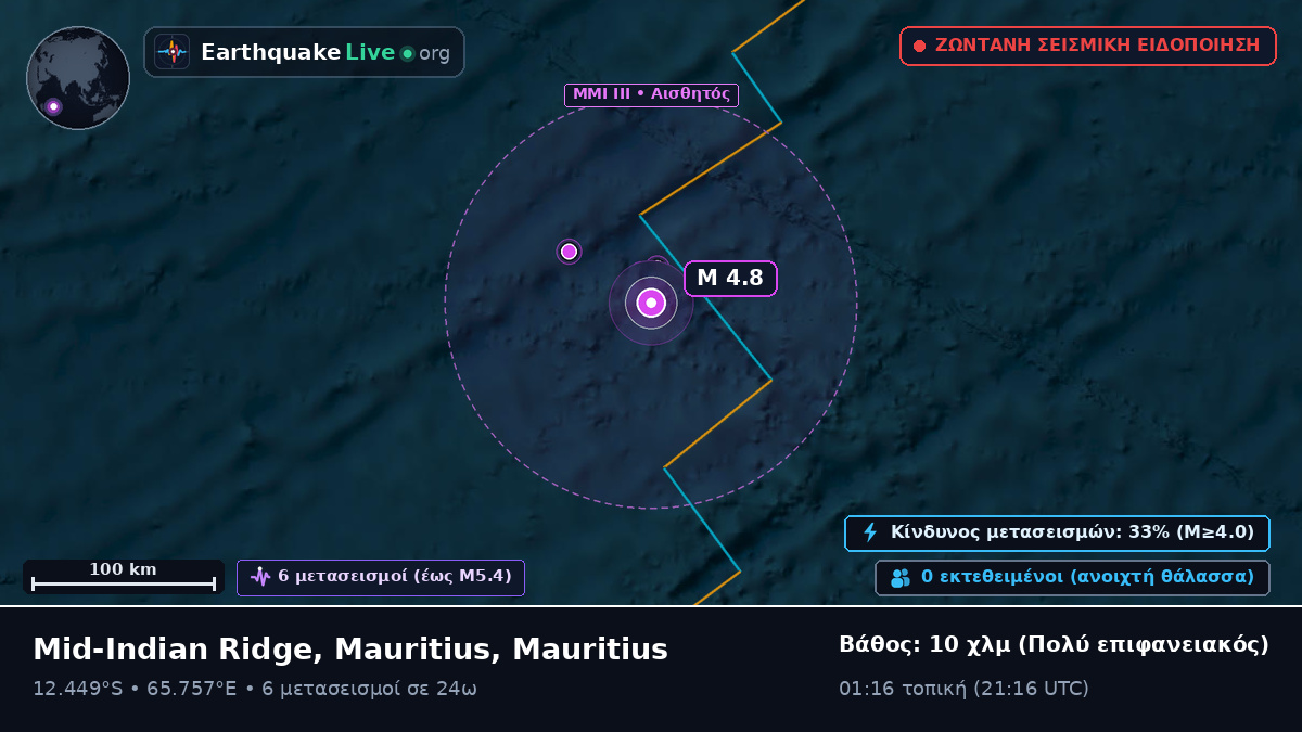 Ινδικός Ωκεανός (Mauritius)