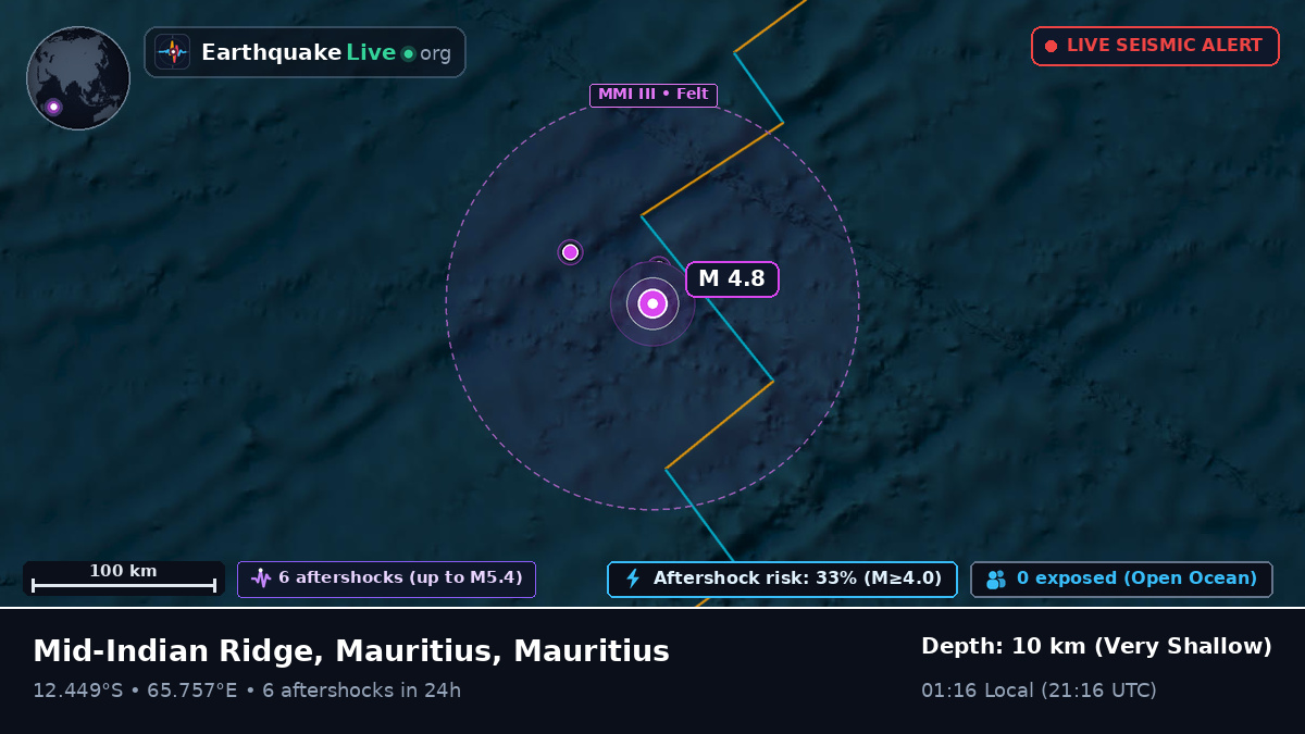 Indian Ocean (Mauritius)