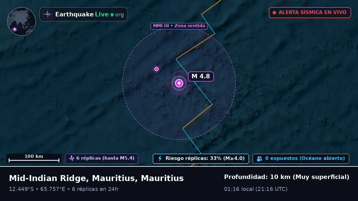 Océano Índico (Mauritius)